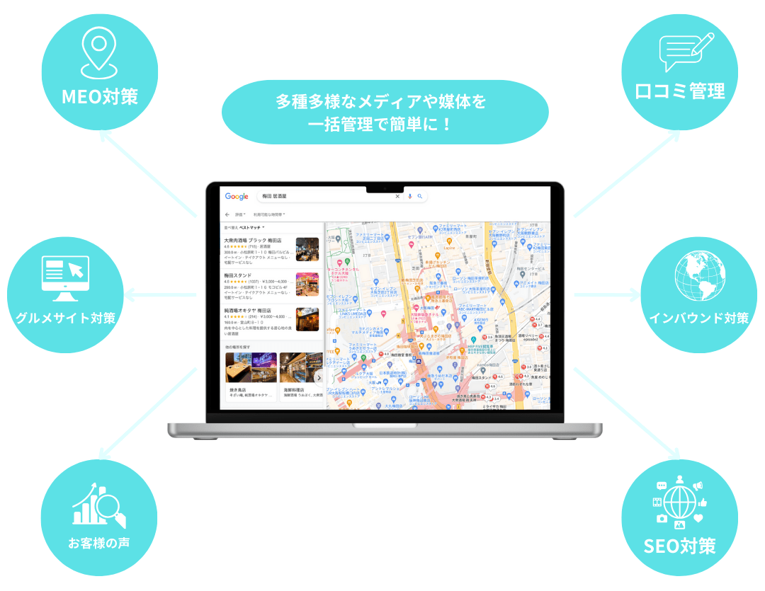 多種多様なメディアや媒体を一括管理で簡単に！